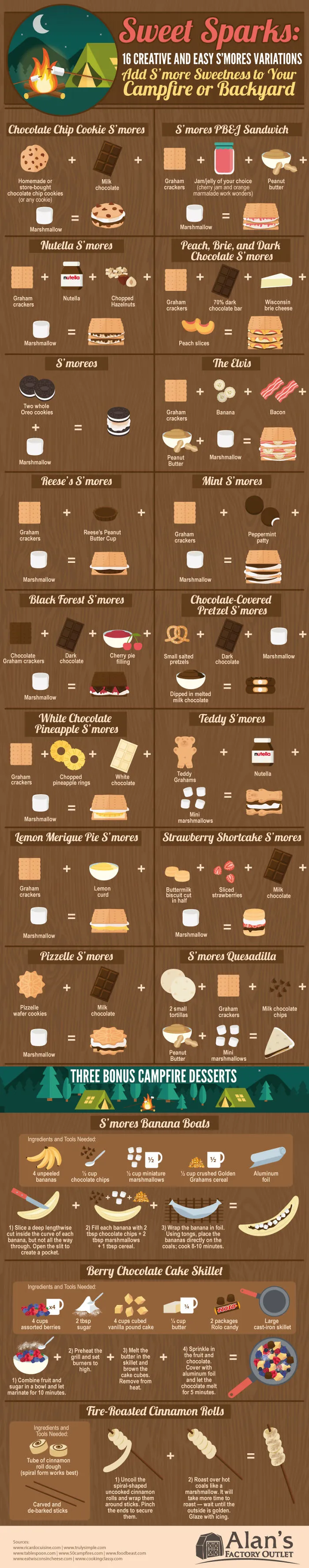 Sweet Sparks: 16 Creative And Easy S'mores Variations
