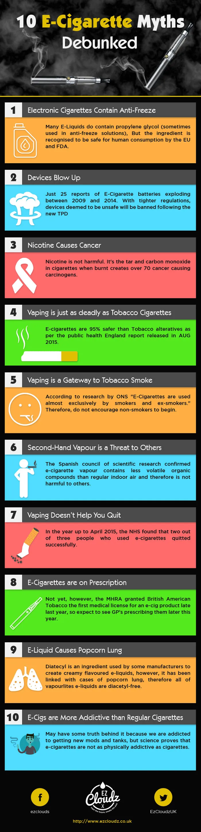 10 E-Cigarette Myths Debunked [infographic]