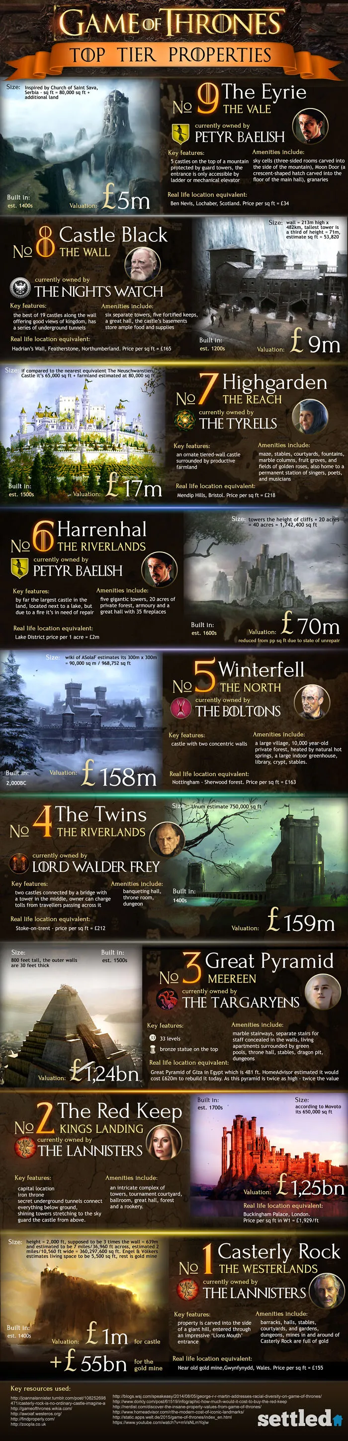 Game Of Homes