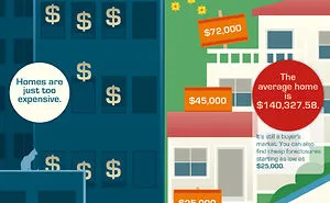 Home Buying Myths Are Preventing A Lot Of People From Taking The Plunge.