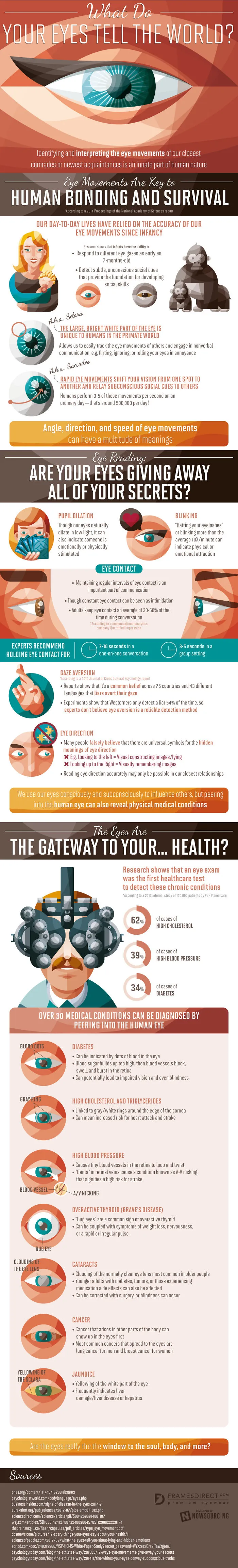 What Can You Tell From An Eye?