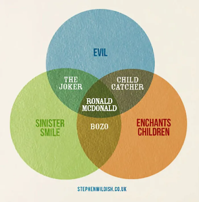 103 Simple But Clever Charts And Infographics By Stephen Wildish