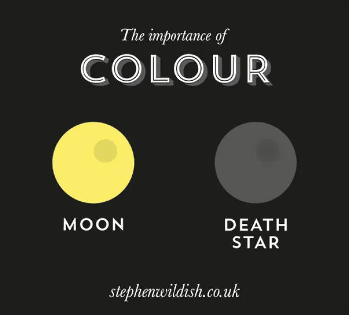103 Simple But Clever Charts And Infographics By Stephen Wildish