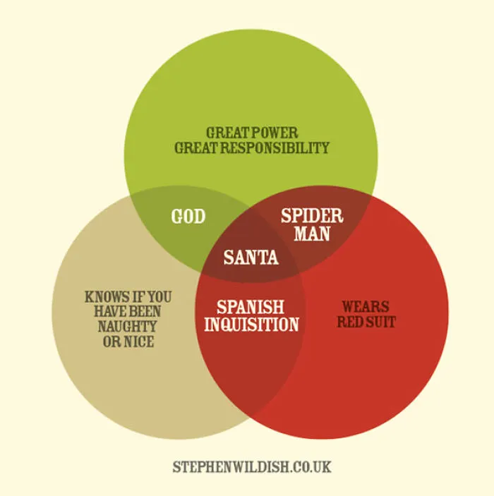 103 Simple But Clever Charts And Infographics By Stephen Wildish