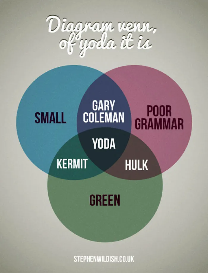 103 Simple But Clever Charts And Infographics By Stephen Wildish