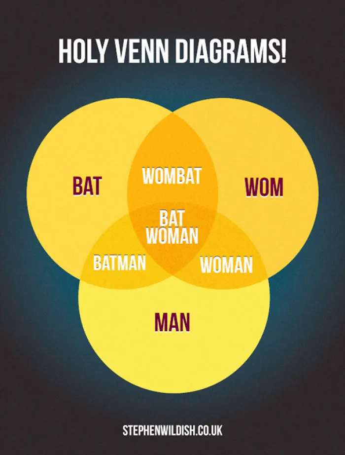 103 Simple But Clever Charts And Infographics By Stephen Wildish