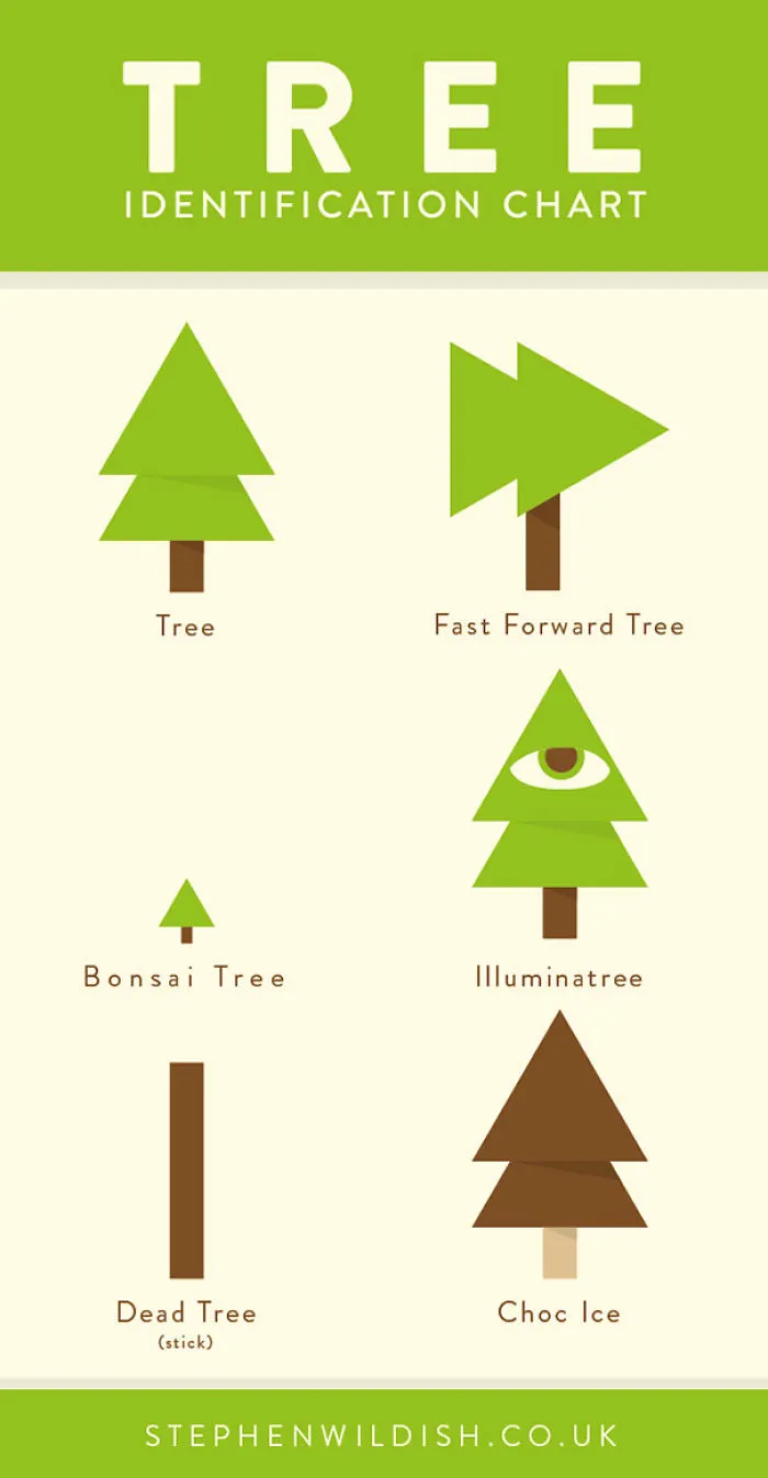 103 Simple But Clever Charts And Infographics By Stephen Wildish