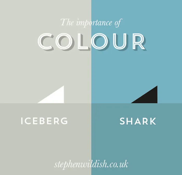 103 Simple But Clever Charts And Infographics By Stephen Wildish