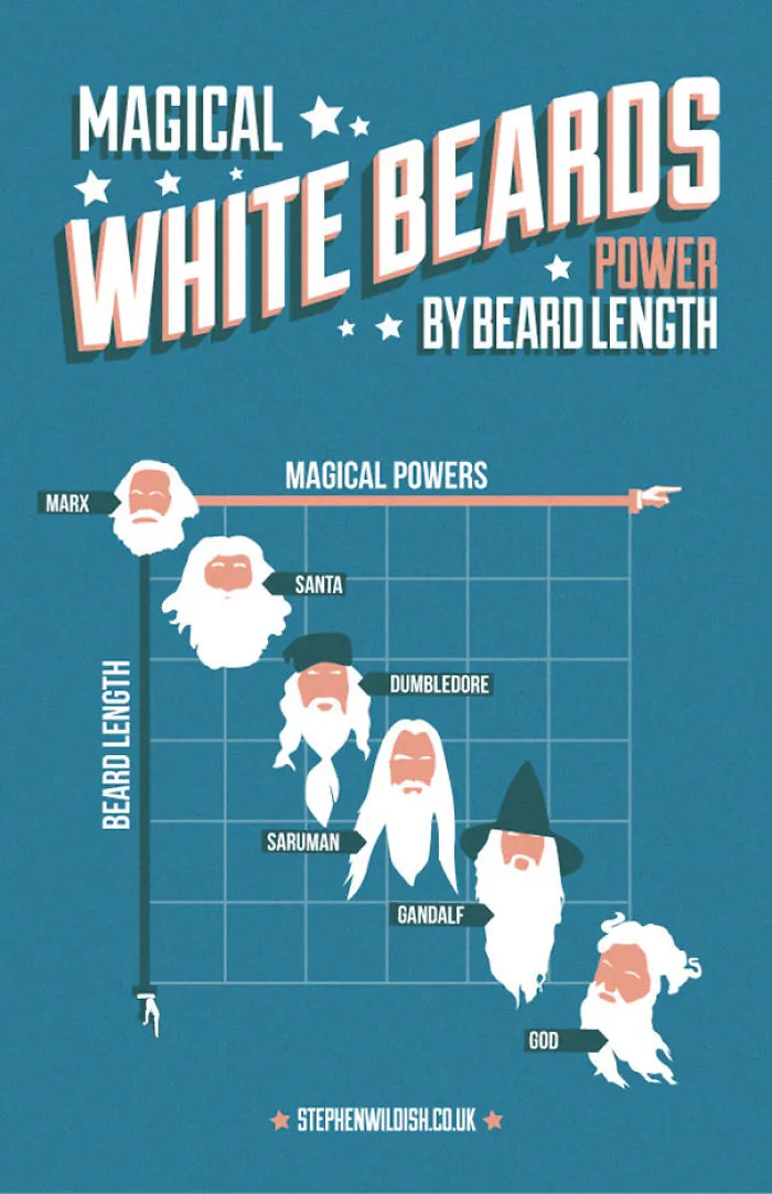 103 Simple But Clever Charts And Infographics By Stephen Wildish