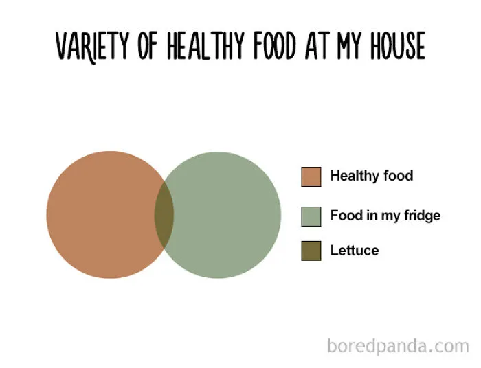 47 Honest Charts That Every Foodie Can Relate To