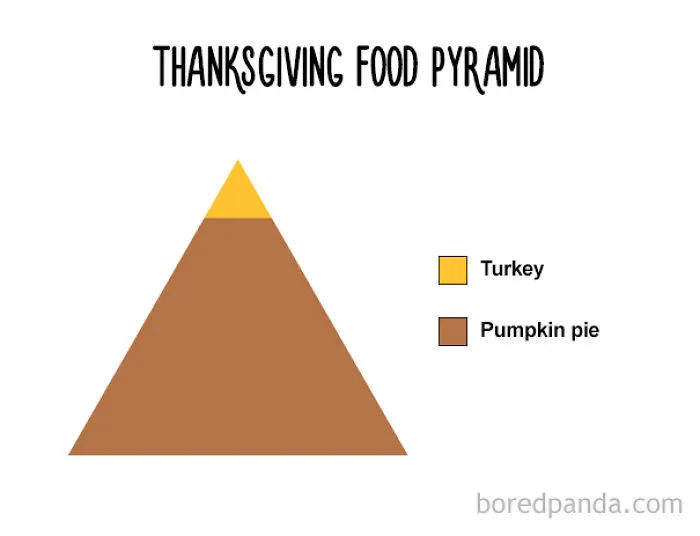 47 Honest Charts That Every Foodie Can Relate To
