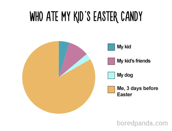 47 Honest Charts That Every Foodie Can Relate To