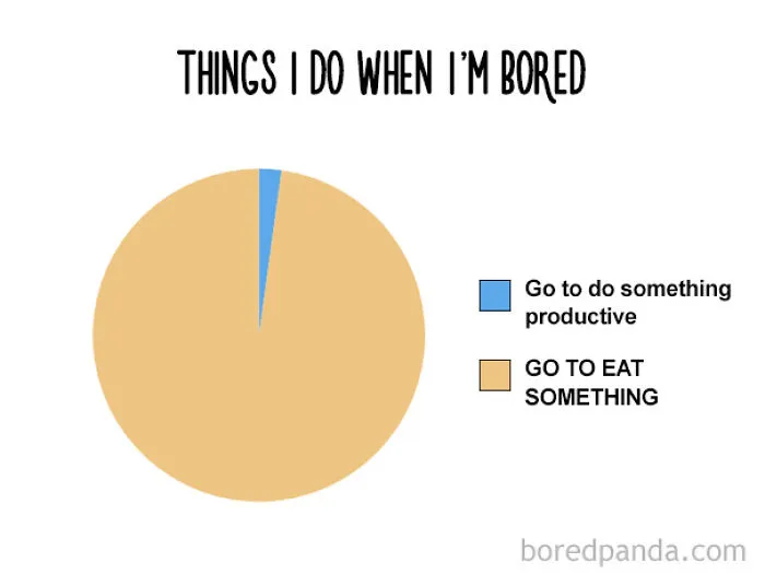 47 Honest Charts That Every Foodie Can Relate To