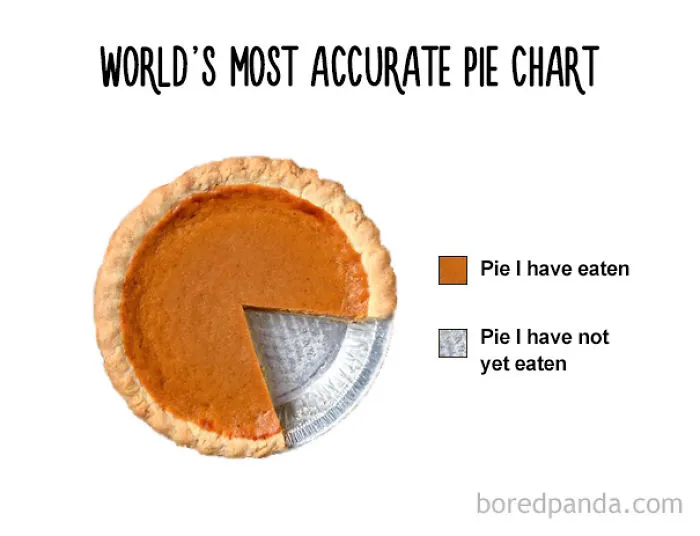 47 Honest Charts That Every Foodie Can Relate To