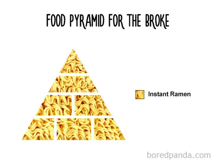 47 Honest Charts That Every Foodie Can Relate To