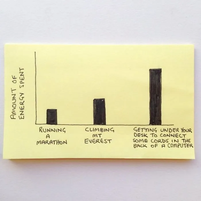 170 Brutally Honest Sticky Notes That Sum Up Your Life
