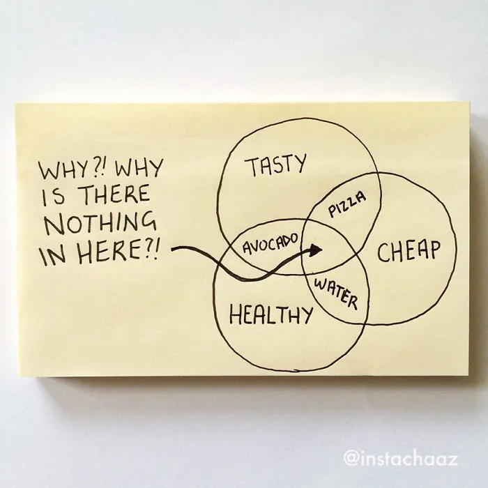 170 Brutally Honest Sticky Notes That Sum Up Your Life