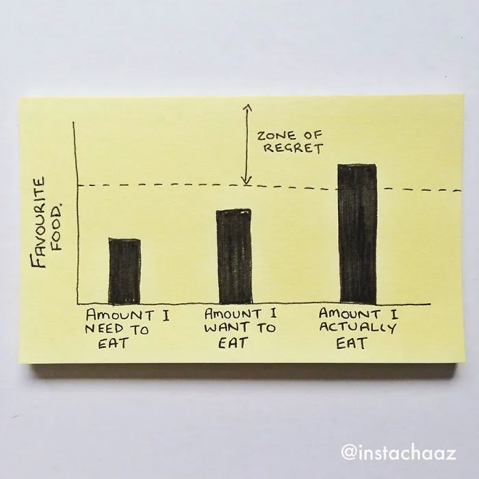 170 Brutally Honest Sticky Notes That Sum Up Your Life
