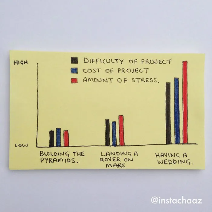 170 Brutally Honest Sticky Notes That Sum Up Your Life