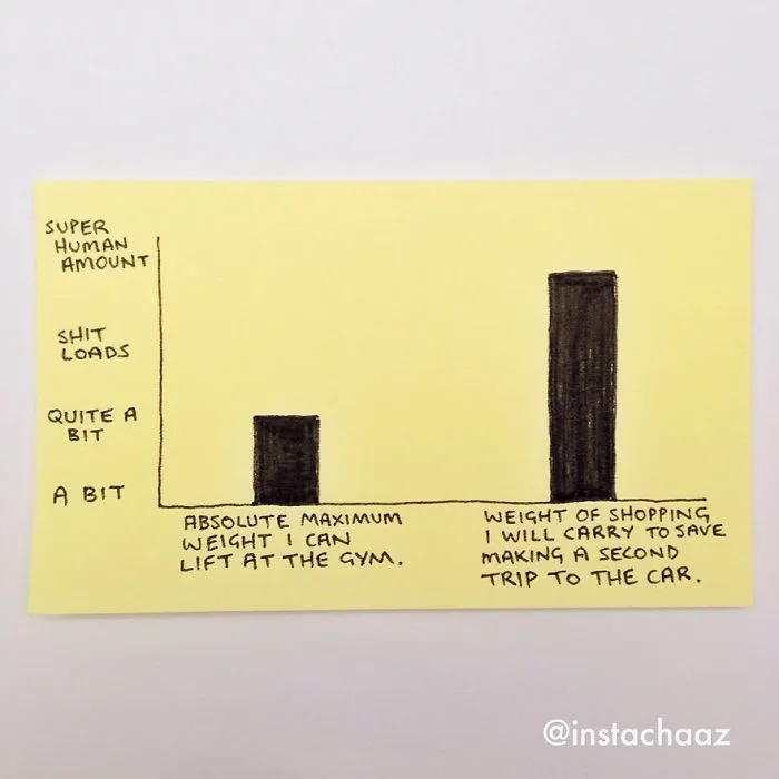 170 Brutally Honest Sticky Notes That Sum Up Your Life