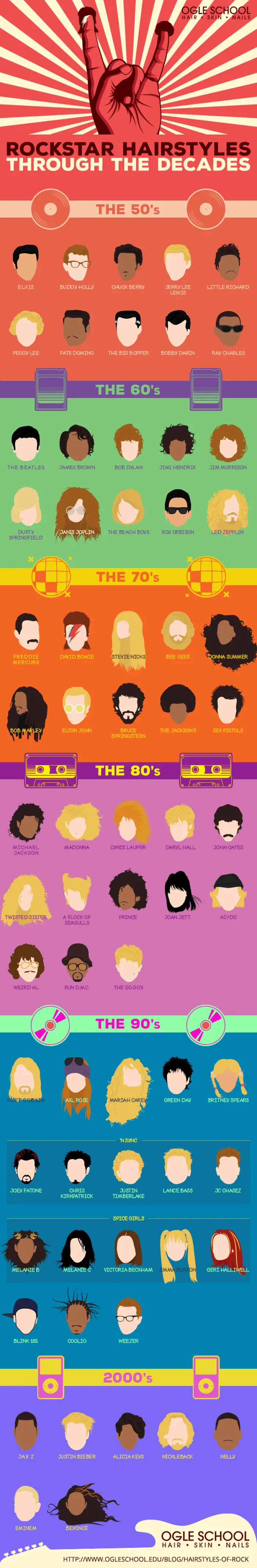 Rockstar Hairstyles Through The Decades