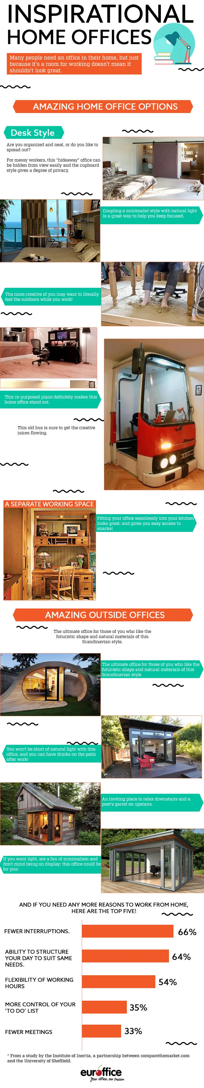 Creating A Stylish Home Office