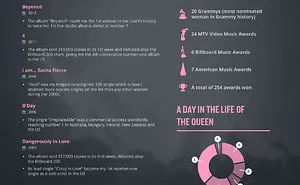 Beyoncé ’s Resume Proves She Is The True Artist Of The Year