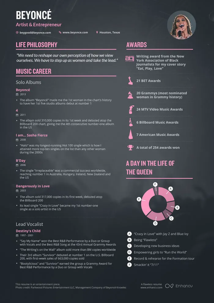 Beyoncé ’s Resume Proves She Is The True Artist Of The Year