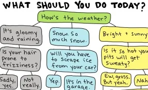 10 Charts Introverts Will Relate To