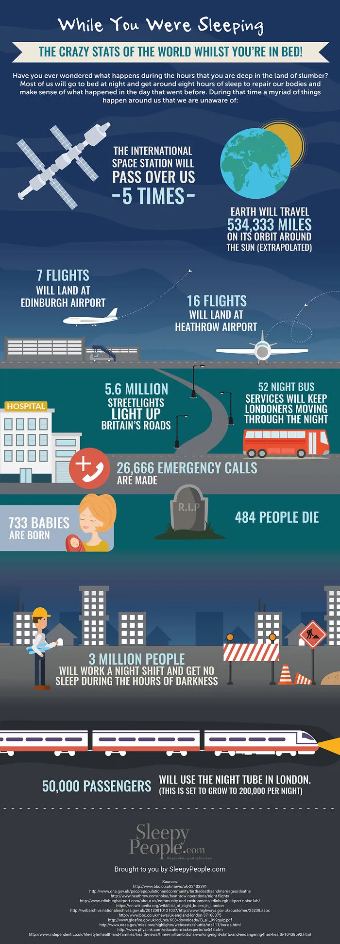 While You Were Sleeping: The Crazy Stats Of The World Whilst You’re In Bed [infographic]