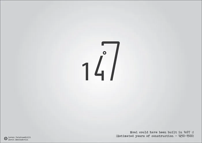 Major Historical Events Illustrated With Their Date Numbers