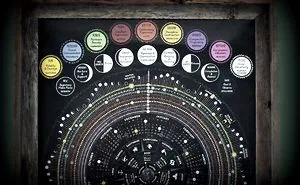 What If The Planets Are Sentient Beings?