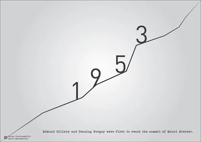 Major Historical Events Illustrated With Their Date Numbers