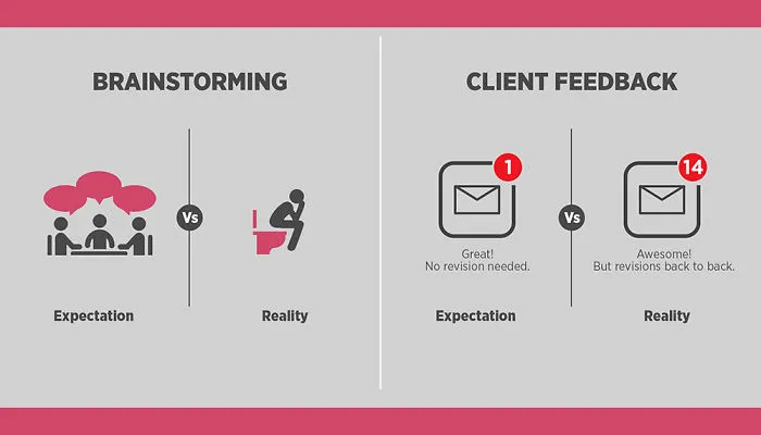 Expectation Vs Reality Of Graphic Designers