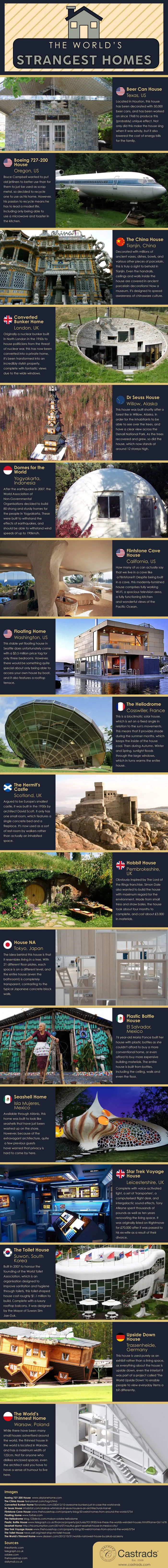 The World’s Strangest Homes
