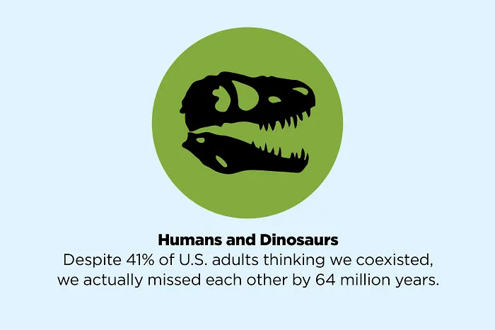 These 50 Facts You Always Believed Are Actually Fake