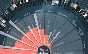 We Calculated How Many Pairs Of Underpants Are Currently Flying Over Europe...!