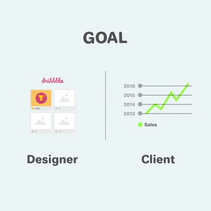 11 Differences Between Designers And Clients Show Why They Will Never Understand Each Other