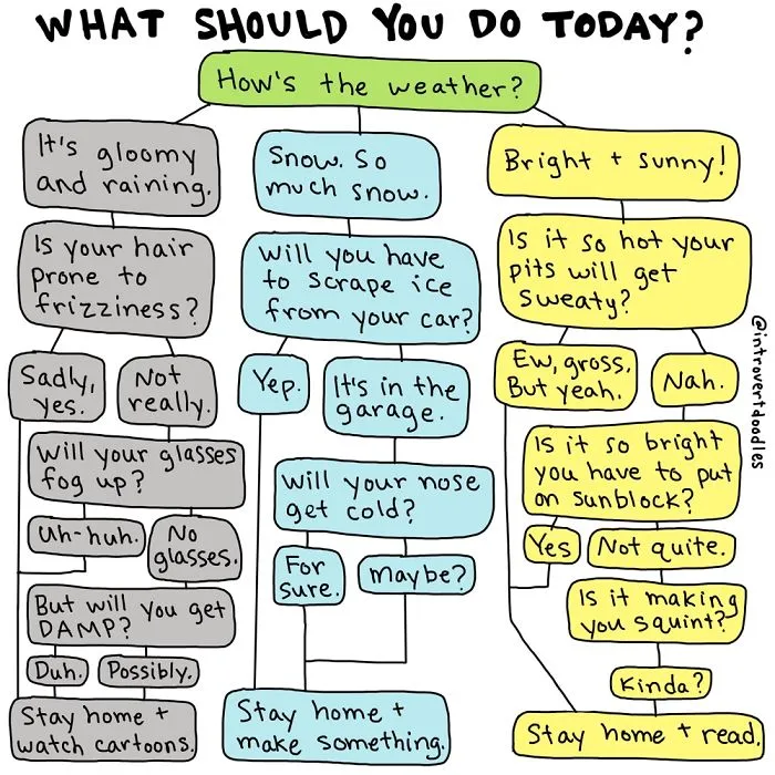 10 Charts Introverts Will Relate To