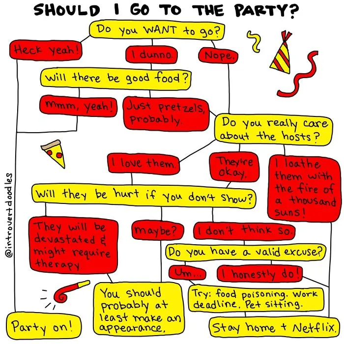 10 Charts Introverts Will Relate To