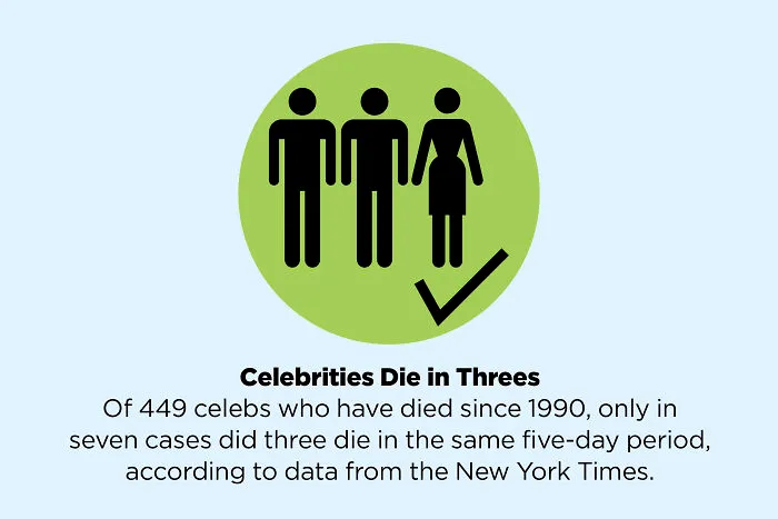 These 50 Facts You Always Believed Are Actually Fake