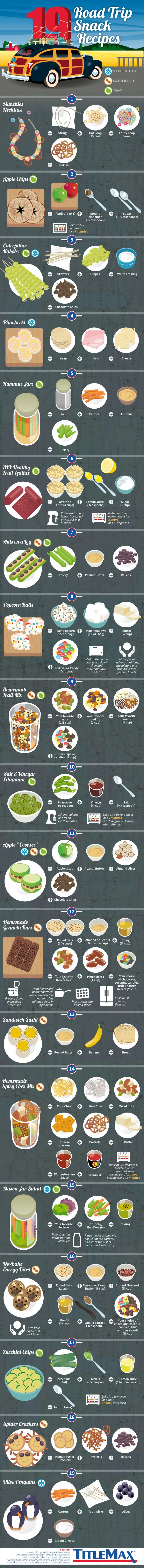 19 Road Trip Snack Recipes