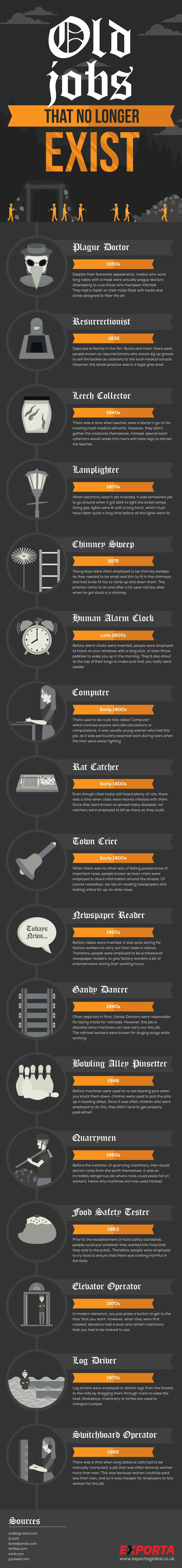 Old Jobs That No Longer Exist