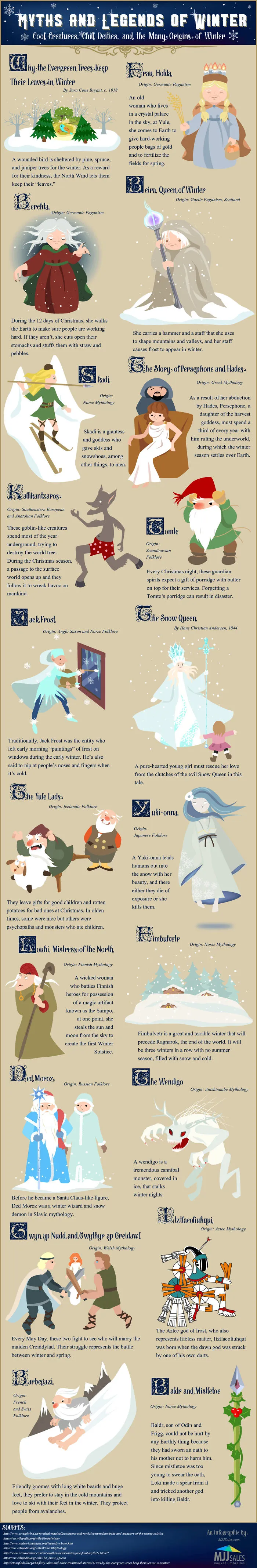 Despite The Harshness Of Winter, Its Myths And Legends Are Surprisingly Beautiful