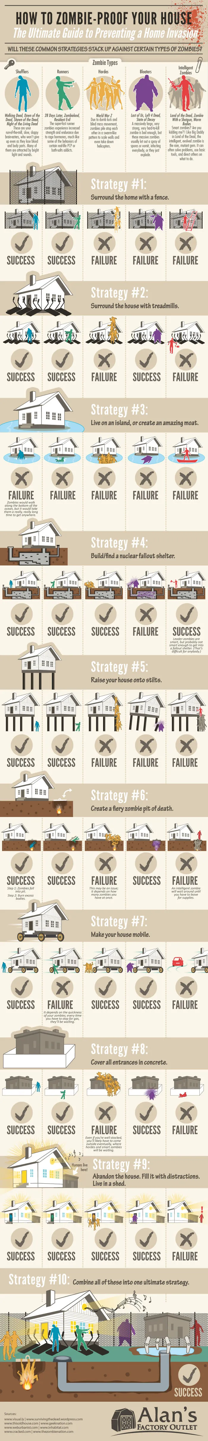 Zombie-Proof Your House