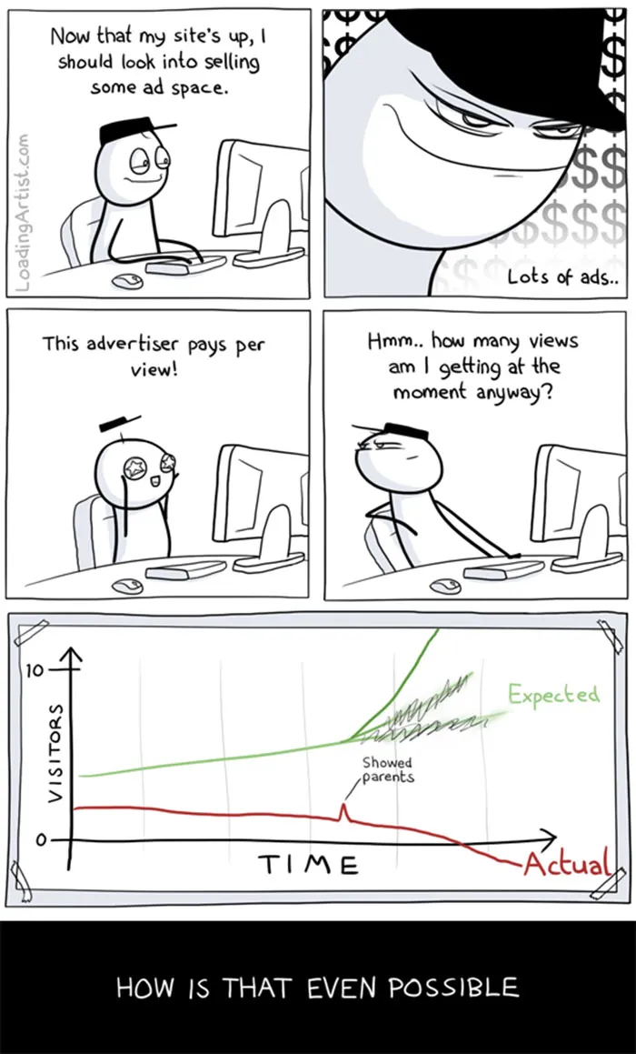 247 Hilarious Comics By Loading Artist That Will Make Your Day
