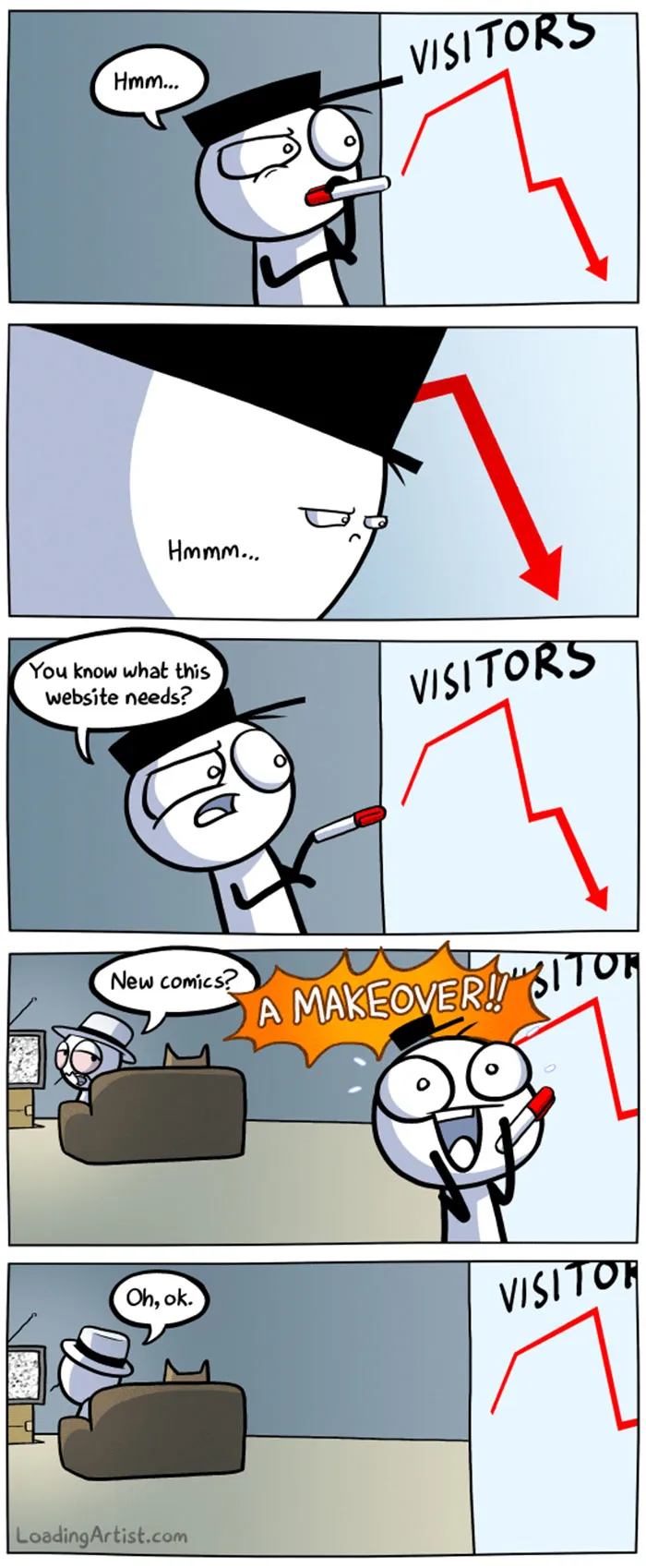 247 Hilarious Comics By Loading Artist That Will Make Your Day