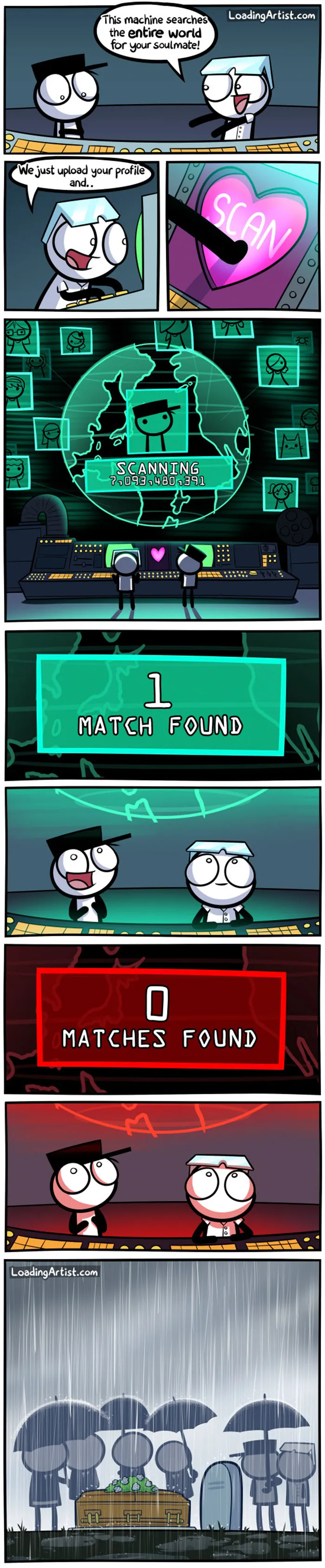 247 Hilarious Comics By Loading Artist That Will Make Your Day