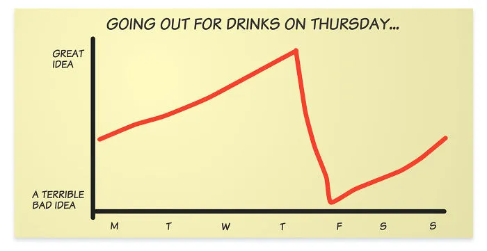 Going Out For Drinks On Thursday Is Like