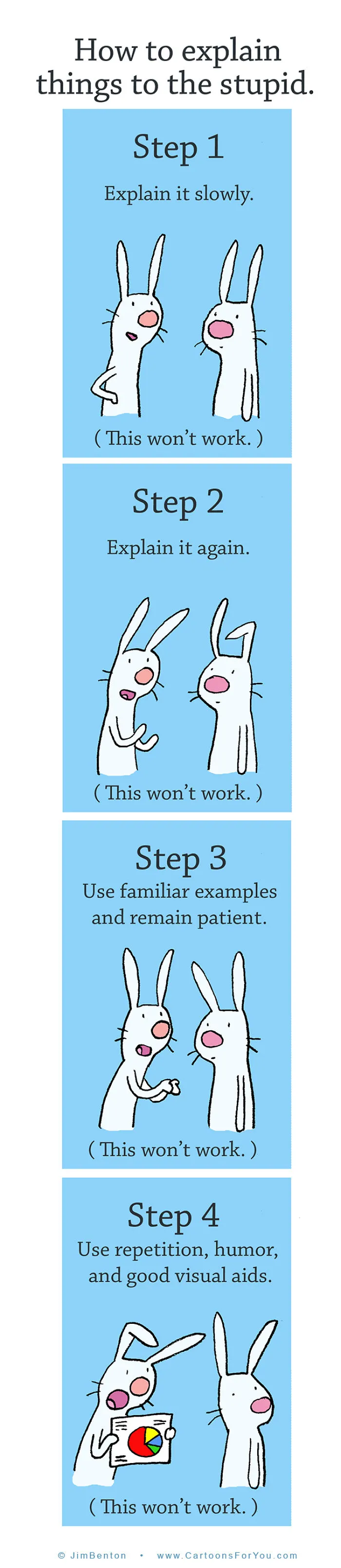 Maybe I Can Help Clear Things Up In Just Four Steps...